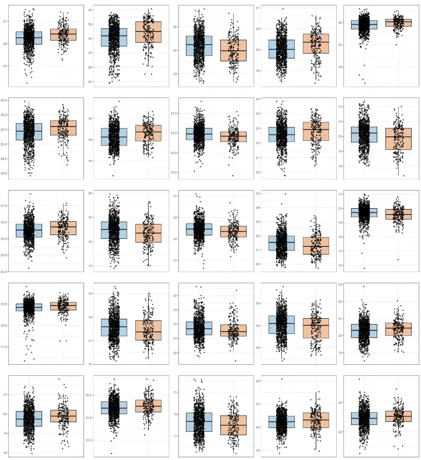 Top protein correlation results from the VeriPro platform